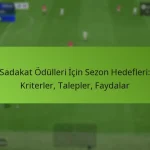 featured-image-sadakat-odulleri-icin-sezon-hedefleri-kriterler-talepler-faydalar